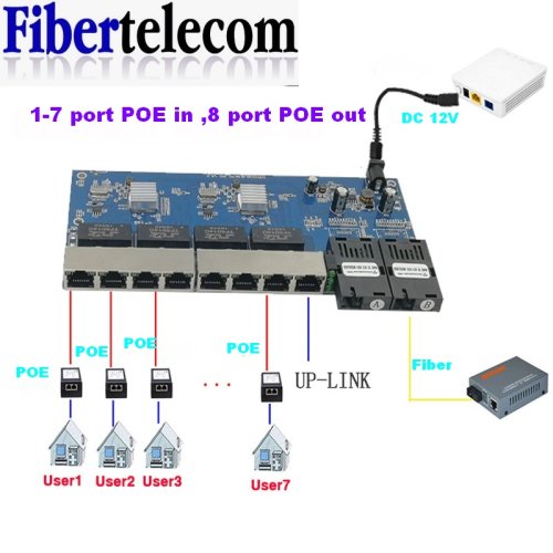 Image of 8-Port Gigabit Ethernet Switch with 2 SC Fiber Optic Ports and UTP RJ45 Connectivity for High-Speed Network Expansion