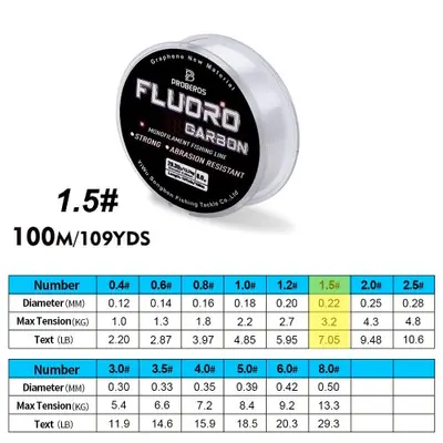 Ligne de Pêche Fluorocarbone 100m - Ultra Résistante & Invisible