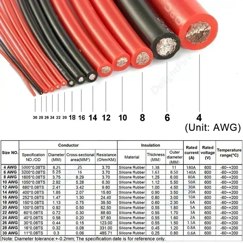 Vue 3 du produit
