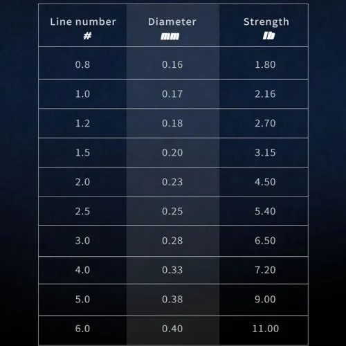 Vue 3 du produit