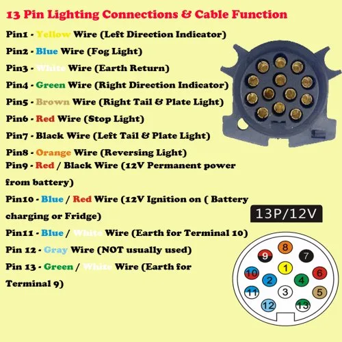 Vue 6 du produit