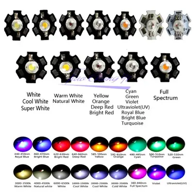 Image de LEDs Haute Puissance Multicolores - Pack de 10