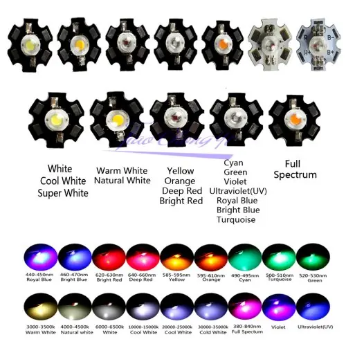 Image de LEDs Haute Puissance Multicolores - Pack de 10