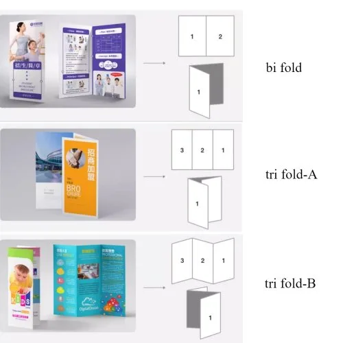 Vue 3 du produit