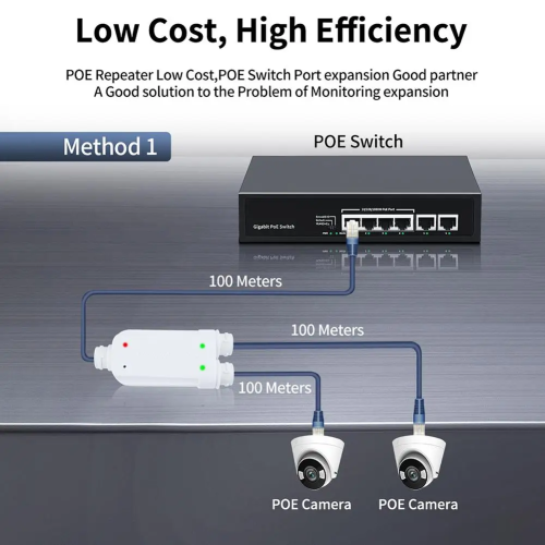 Image de Répéteur PoE Étanche 2 Ports IP66 - Extention Alimentation pour Caméras