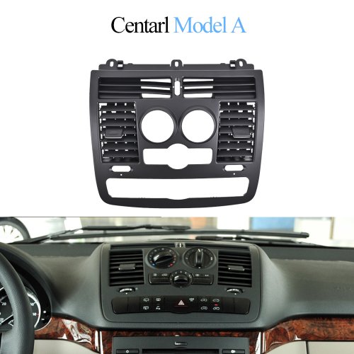 Modele centralne A