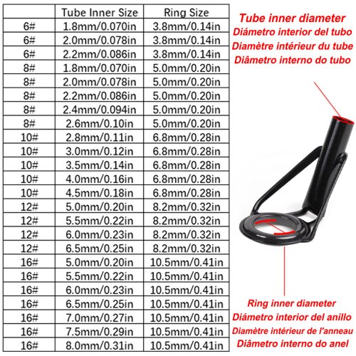 Vue 2 du produit