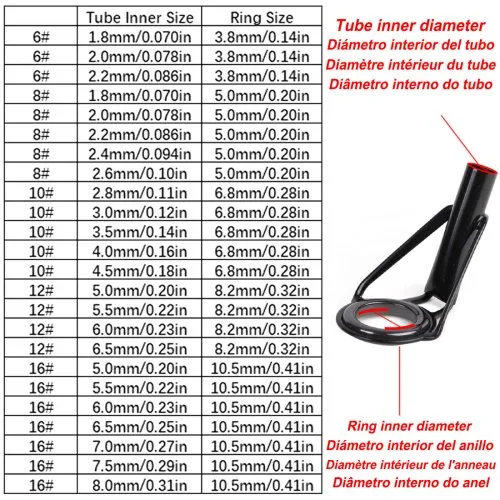 Vue 2 du produit