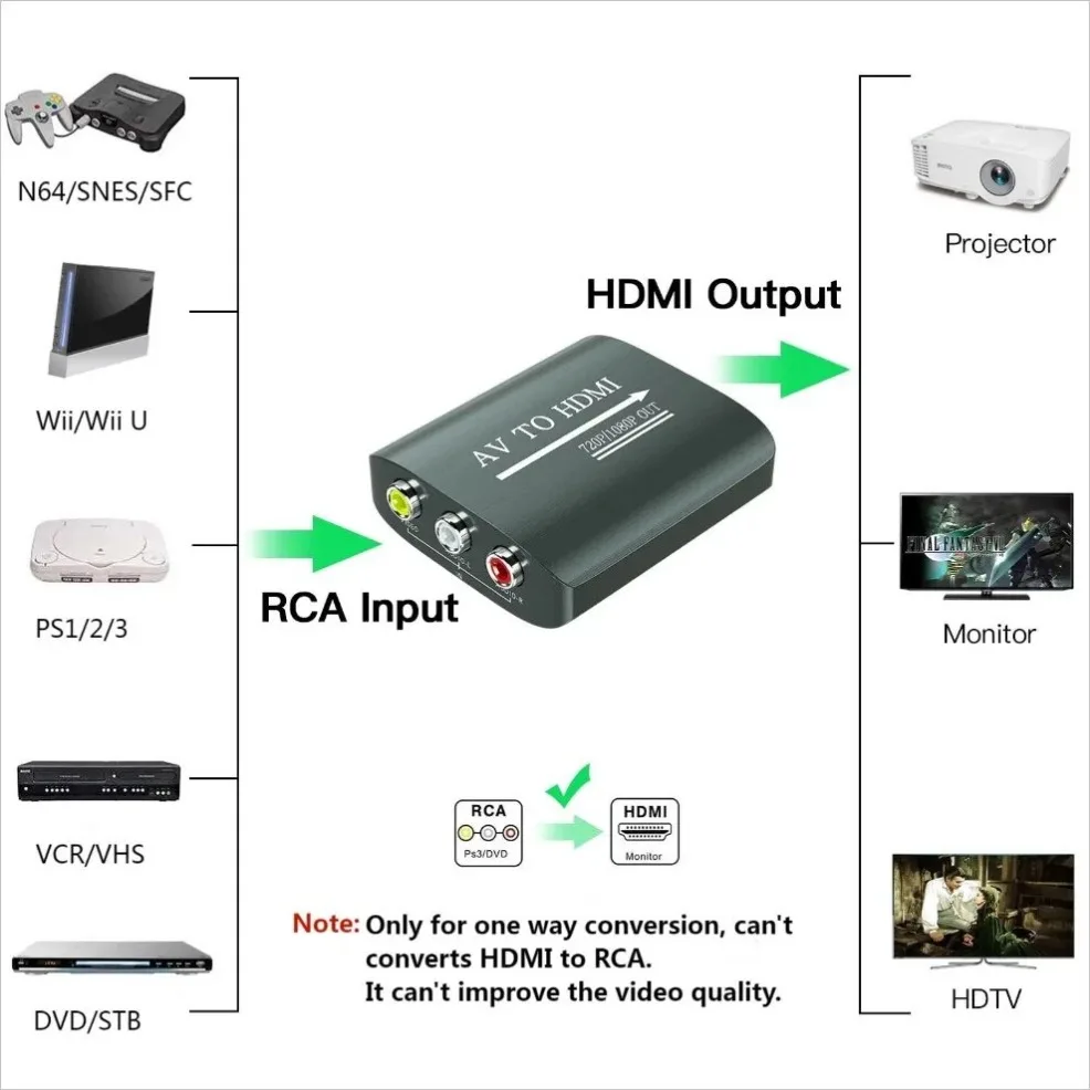 Vue 2 du produit