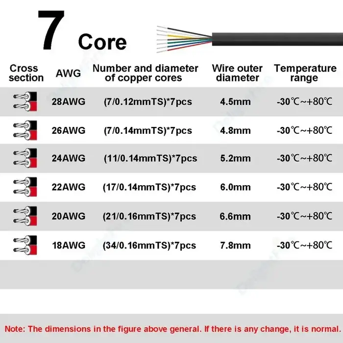 7core