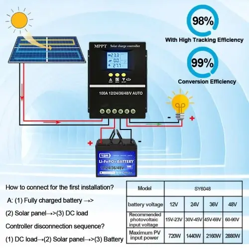 Image de Contrôleur Solaire MPPT 60A-100A avec USB et LCD