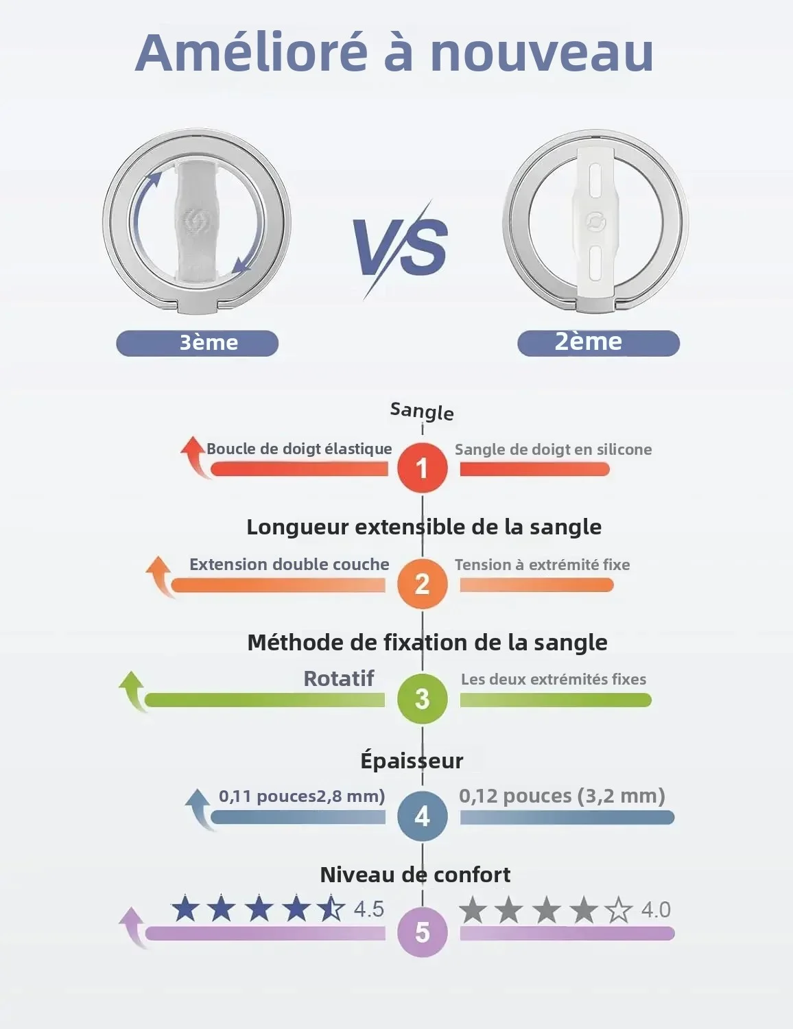Vue 6 du produit