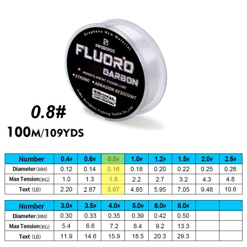 FT100N0D8