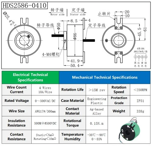 ID25OD86mm 4CH 10A
