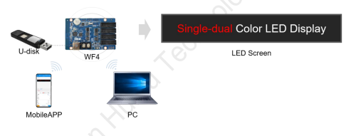 Vue 3 du produit