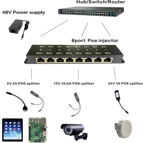 Vue 6 du produit