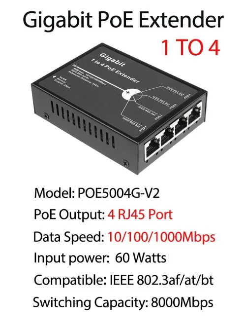 4ports-1000Mbps
