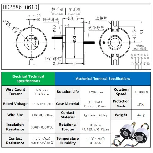 DI25DE86mm 6CH 10A