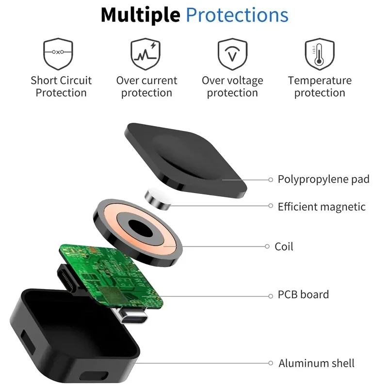 Vue 3 du produit