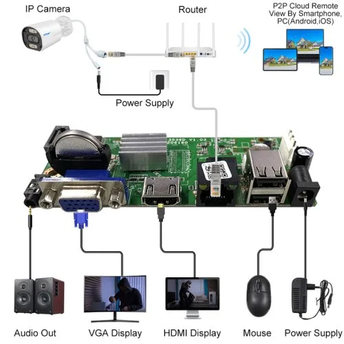 Vue 6 du produit