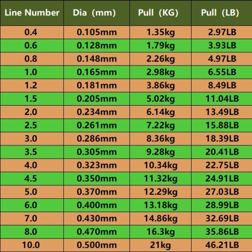 Vue 5 du produit